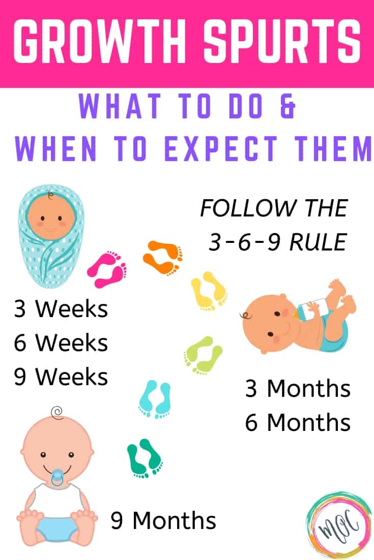 growth spurts in babies- what to do and when to expect them